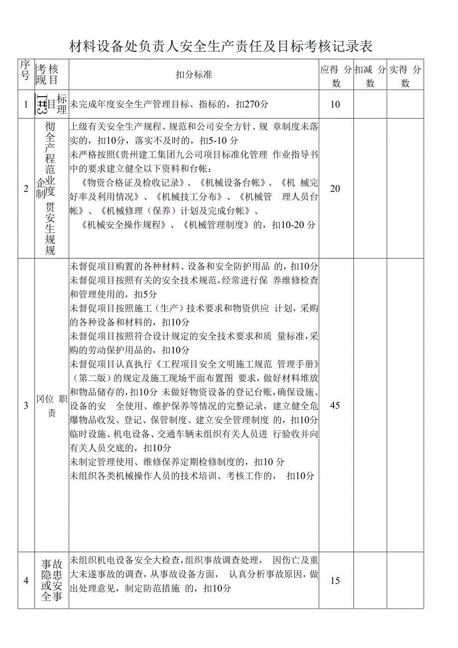 材料设备处负责人安全生产责任及目标考核记录表.docx_第1页