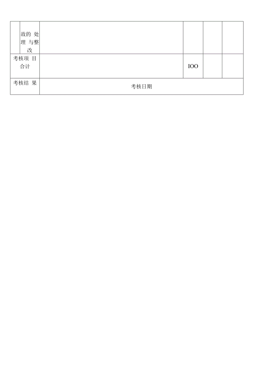 材料设备处负责人安全生产责任及目标考核记录表.docx_第2页