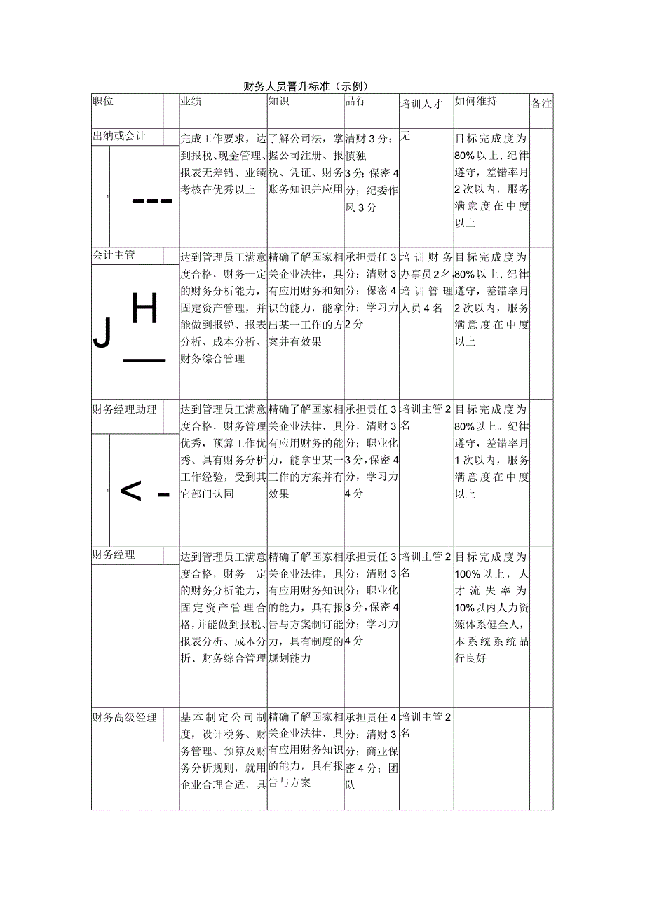 财务人员晋升标准（参考2个）.docx_第1页