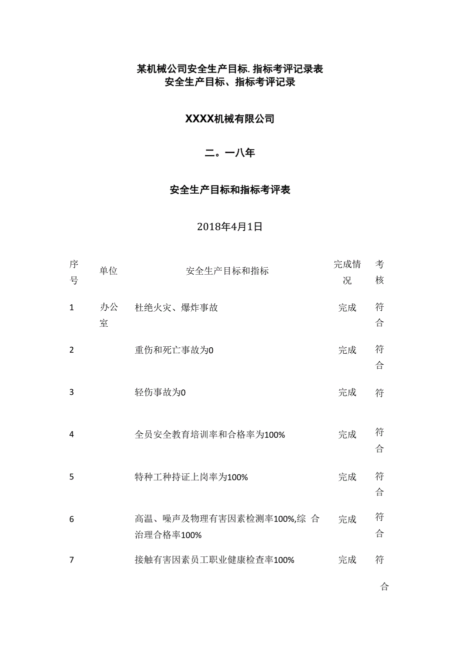 某机械公司安全生产目标、指标考评记录表.docx_第1页