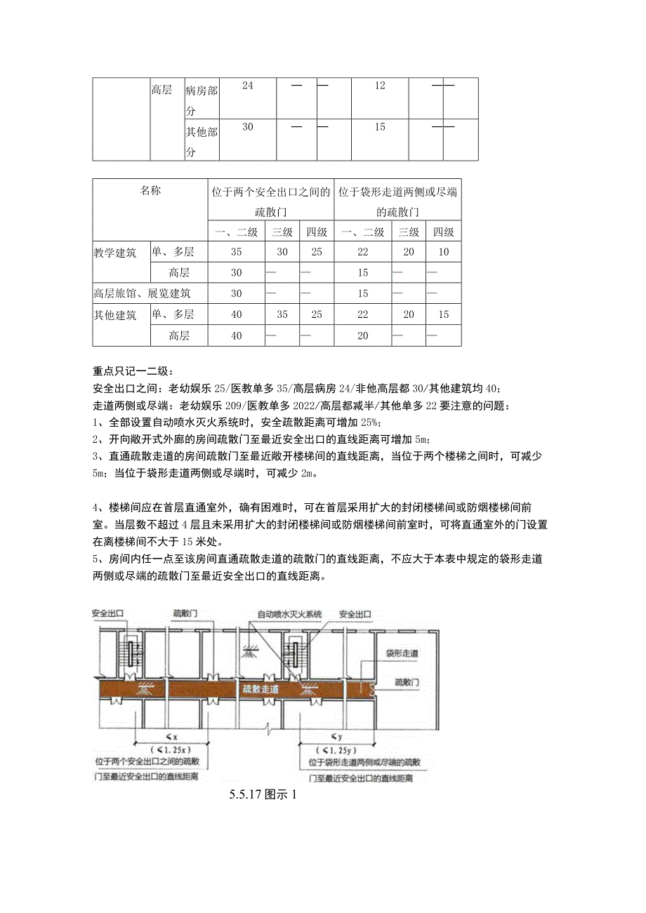 第二篇-第六章-安全疏散基本参数三.docx_第2页