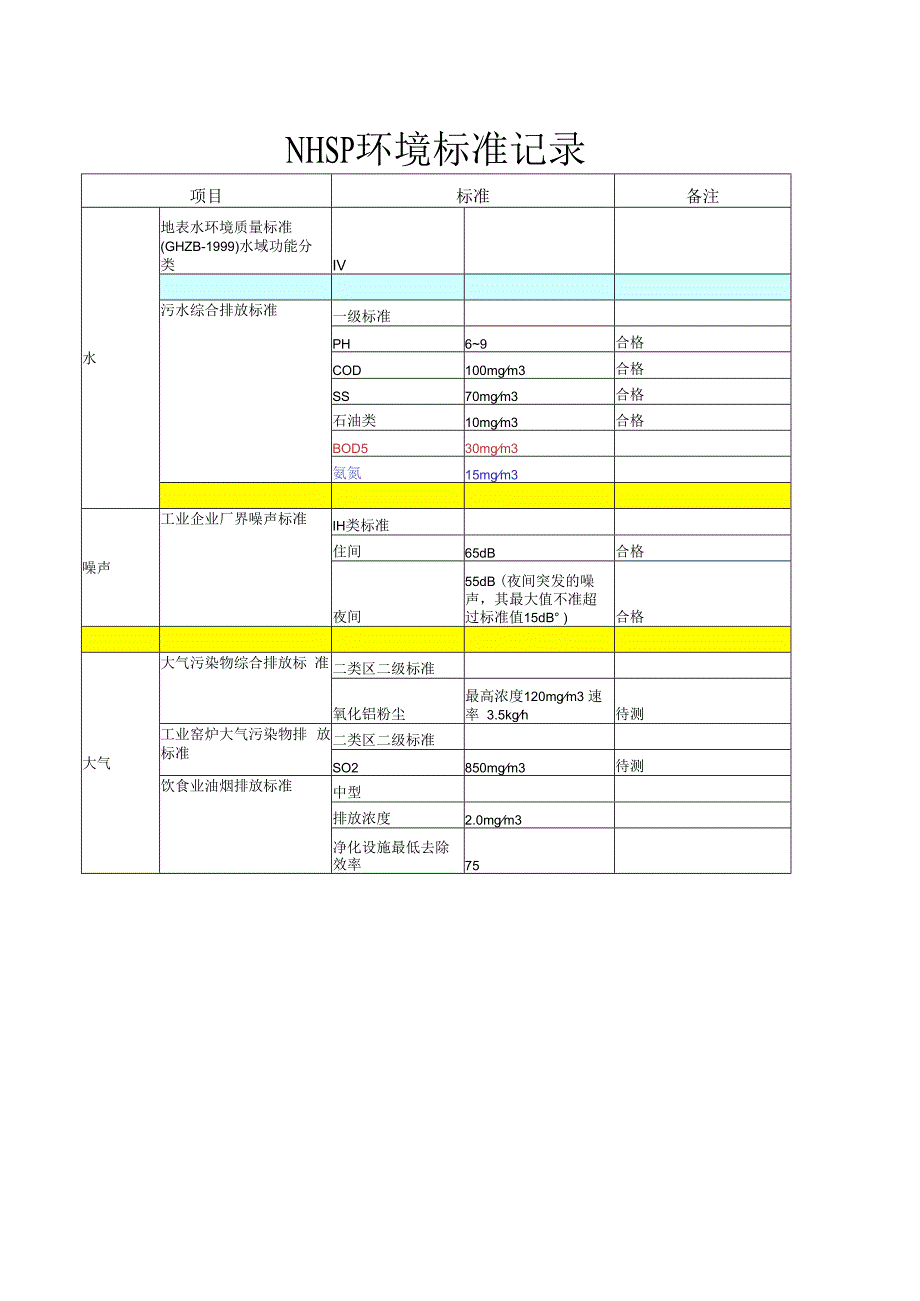 NHSP环境标准记录.docx_第1页