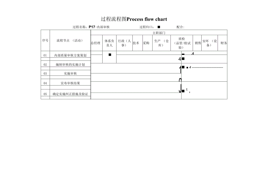 过程流程图-P17内部审核.docx_第1页