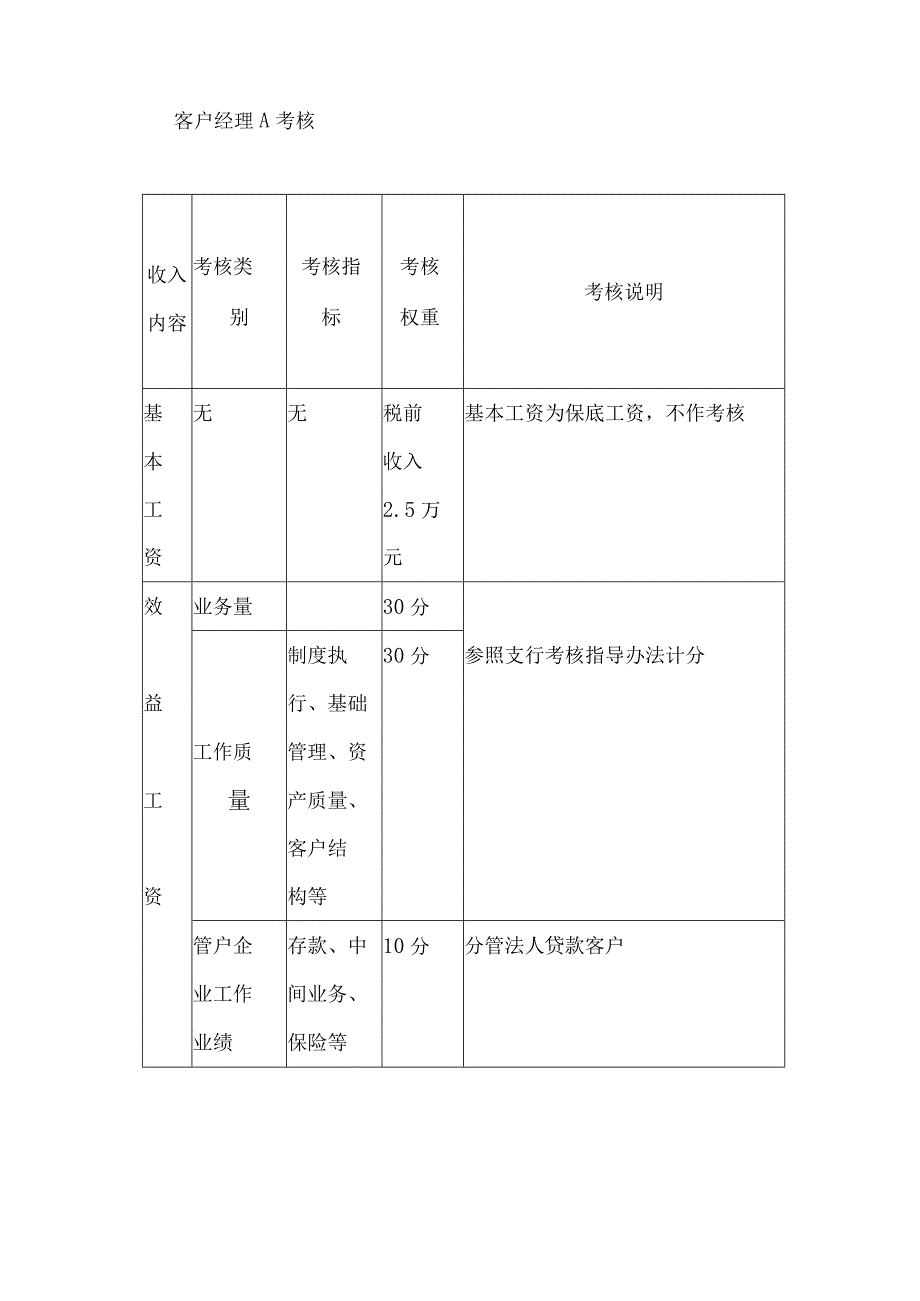 银行支行员工绩效考核办法.docx_第3页