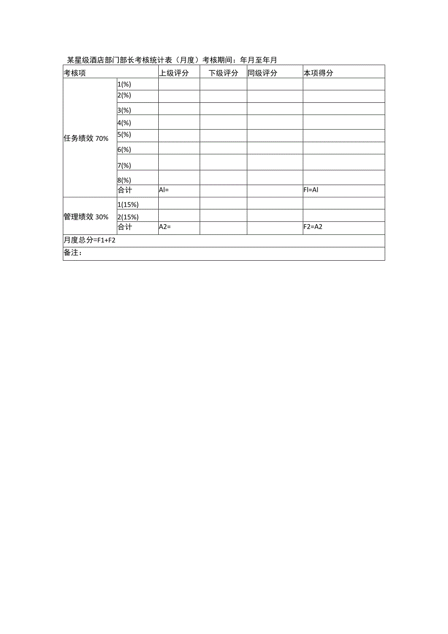 某星级酒店部门部长考核统计表（月度）.docx_第1页