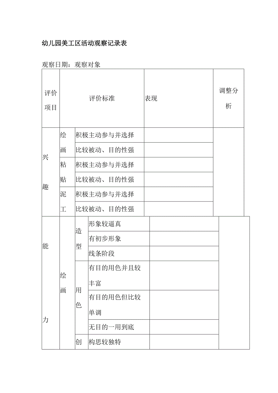 幼儿园美工区活动观察记录表.docx_第1页