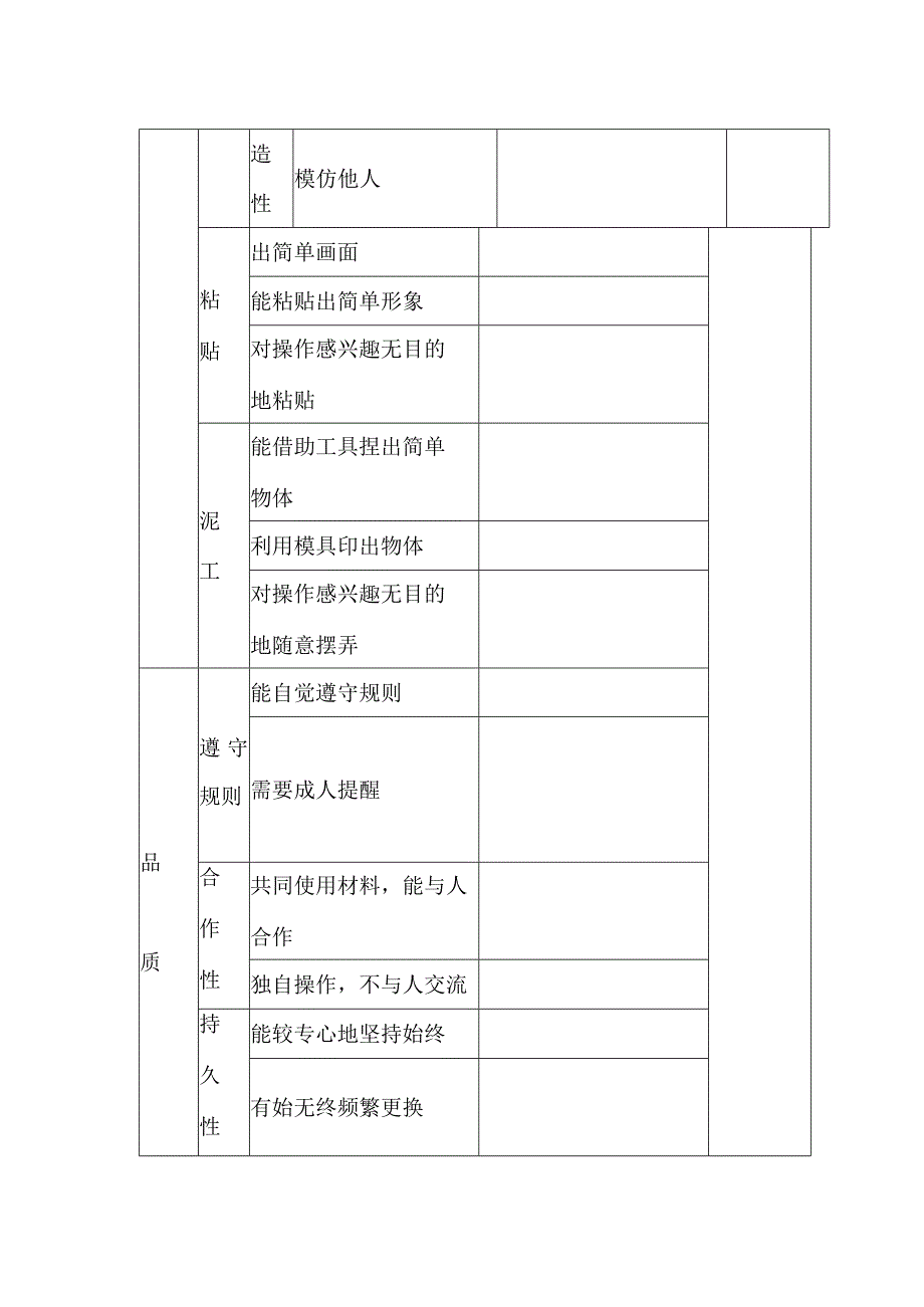 幼儿园美工区活动观察记录表.docx_第2页