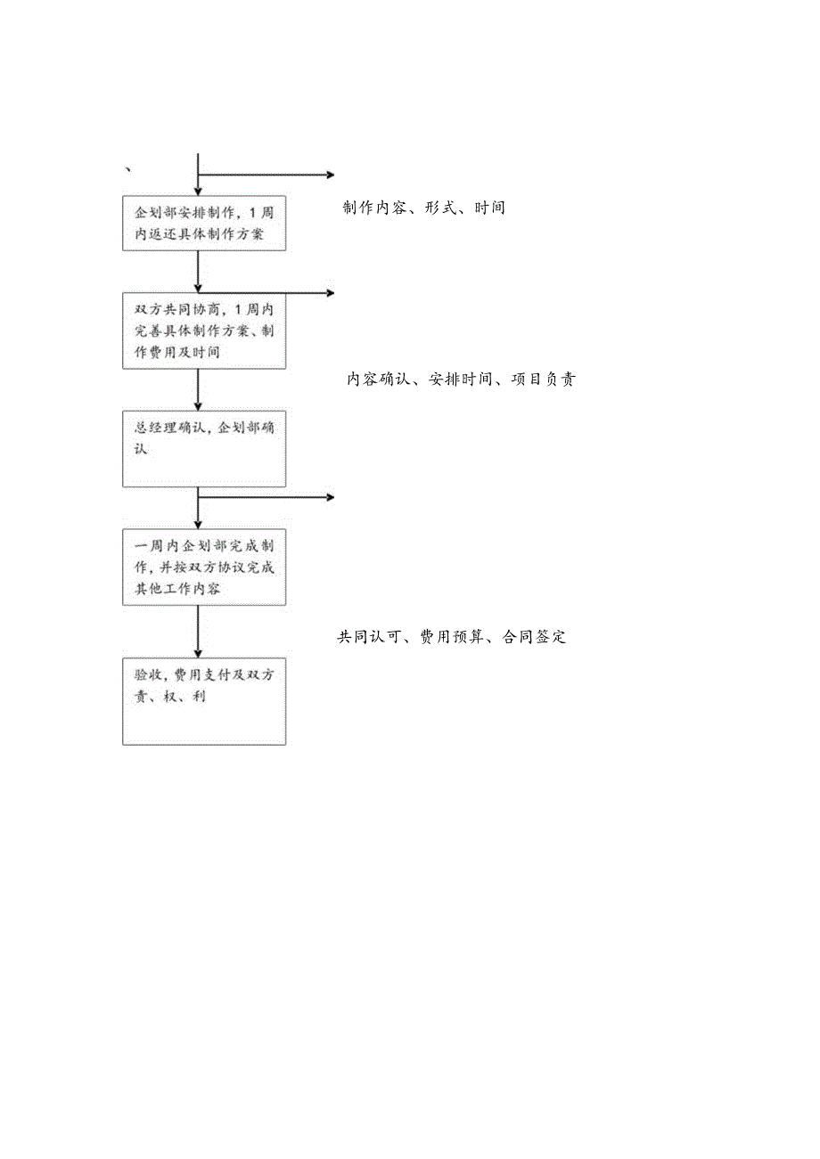 大药房企划流程.docx_第3页