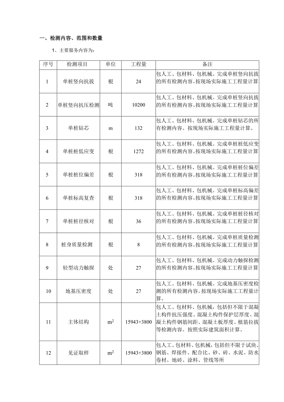 检测内容、范围和数量.docx_第1页