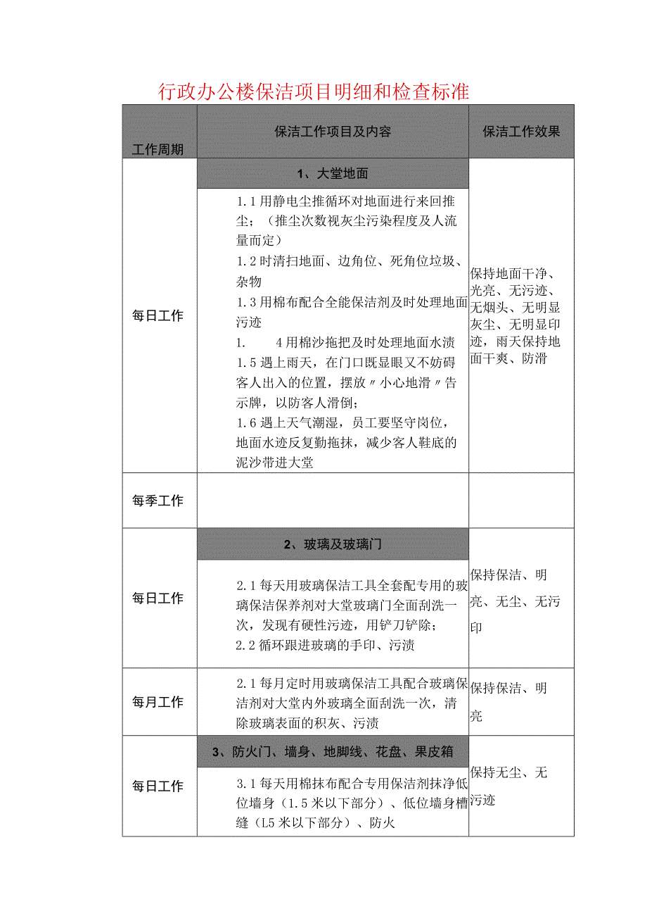 行政办公楼保洁项目明细和检查标准.docx_第1页