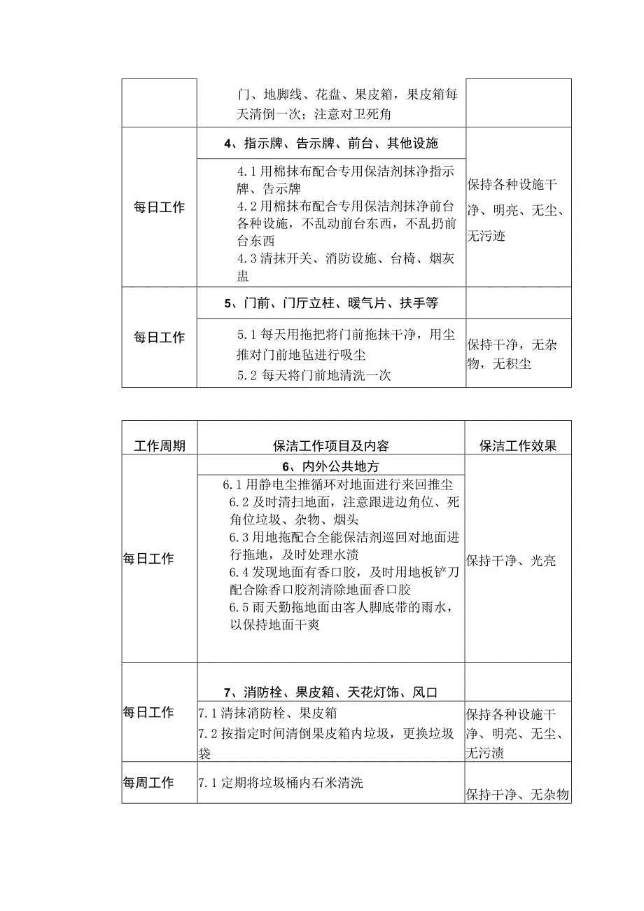 行政办公楼保洁项目明细和检查标准.docx_第2页