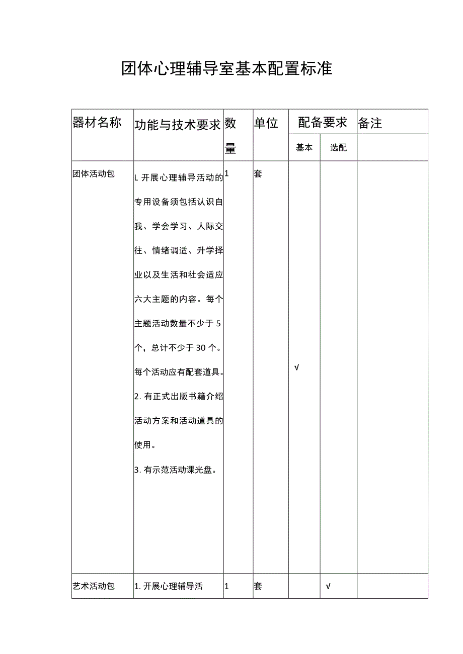 团体心理辅导室基本配置标准.docx_第1页