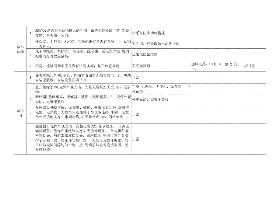 电站冬季“四防”检查表.docx_第2页