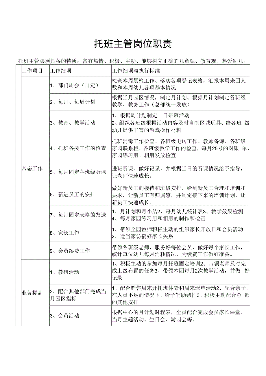 托班主管岗位职责.docx_第1页