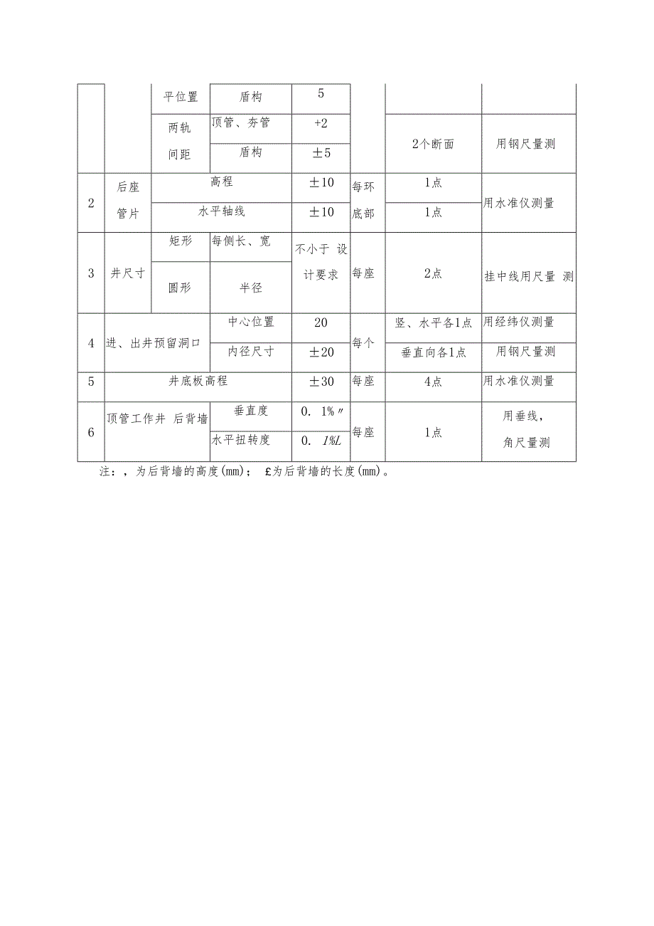 工作井质量控制措施.docx_第3页