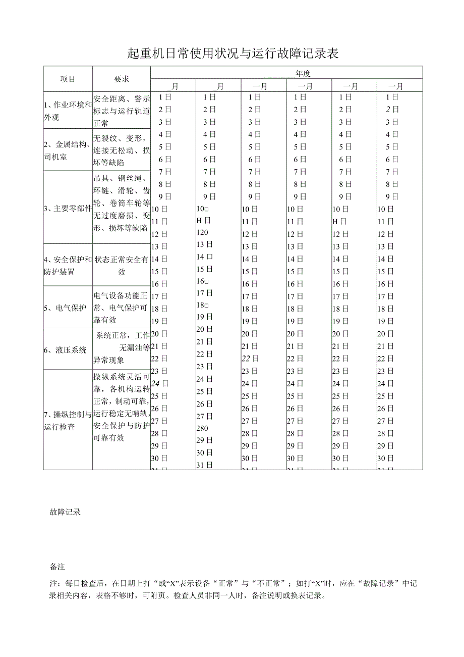 起重机日常使用状况与运行故障记录表.docx_第2页