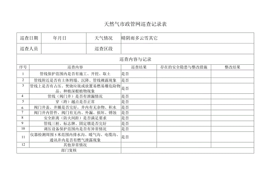 天然气市政管网巡查记录表.docx_第1页