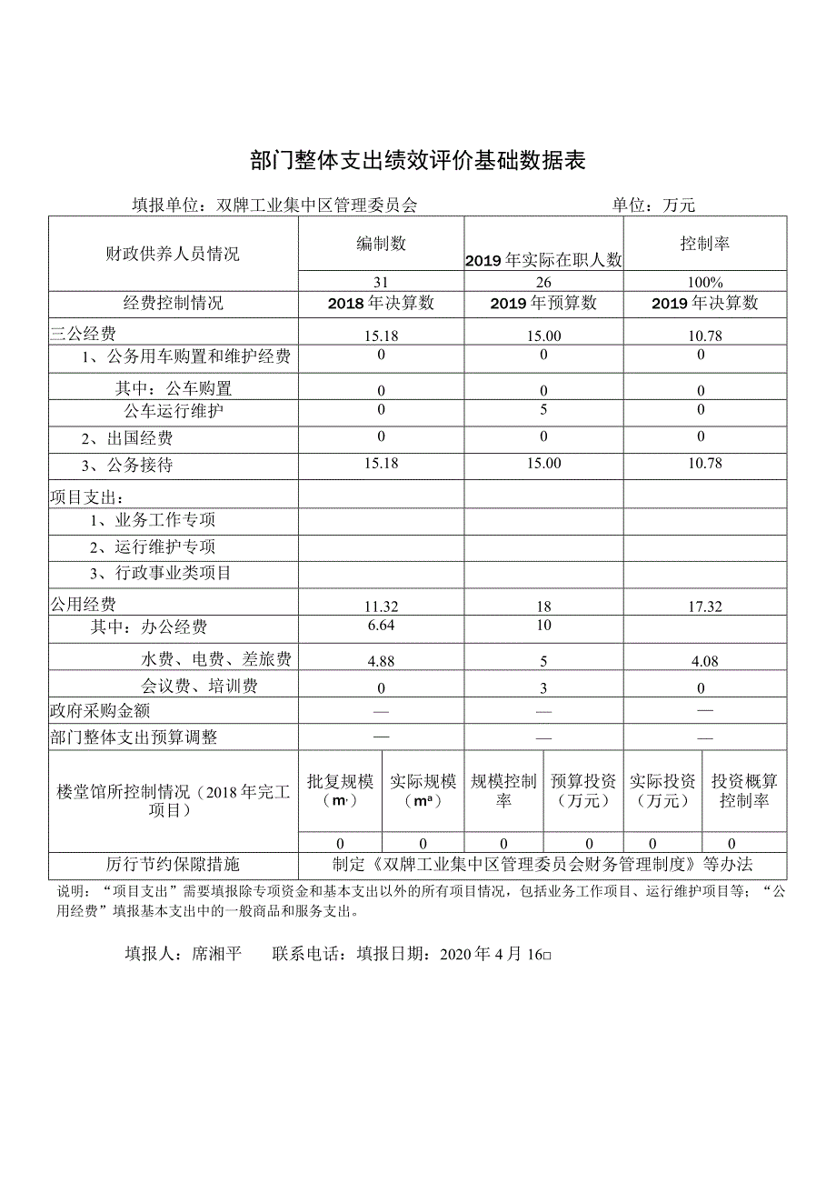 部门整体支出绩效评价基础数据表.docx_第1页