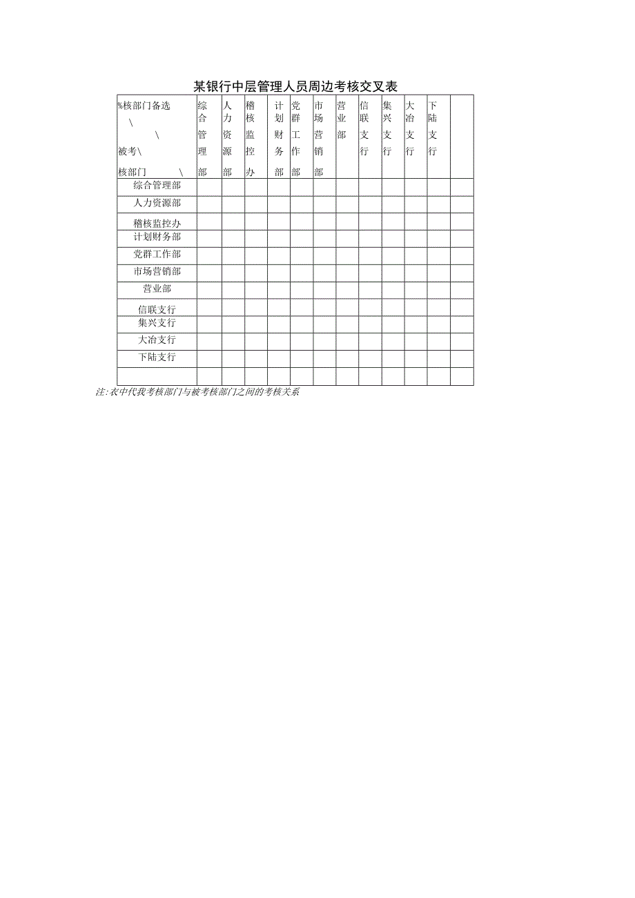 某银行中层管理人员周边考核交叉表.docx_第1页