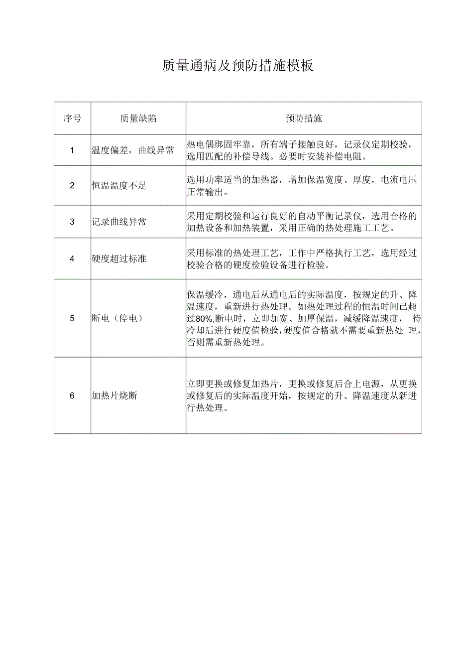 质量通病及预防措施模板.docx_第1页