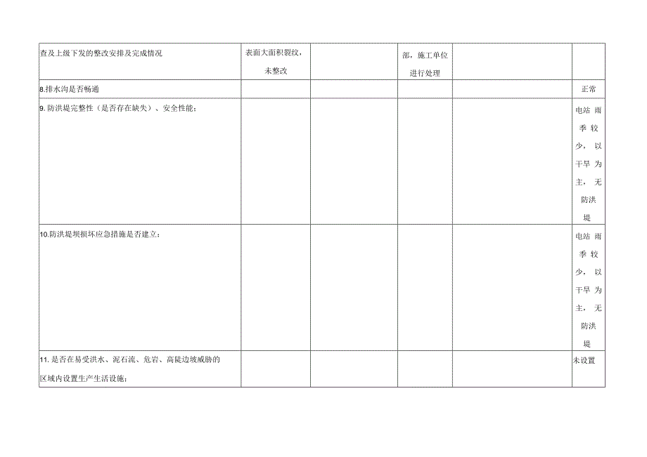 防灾防汛检查表电站.docx_第3页