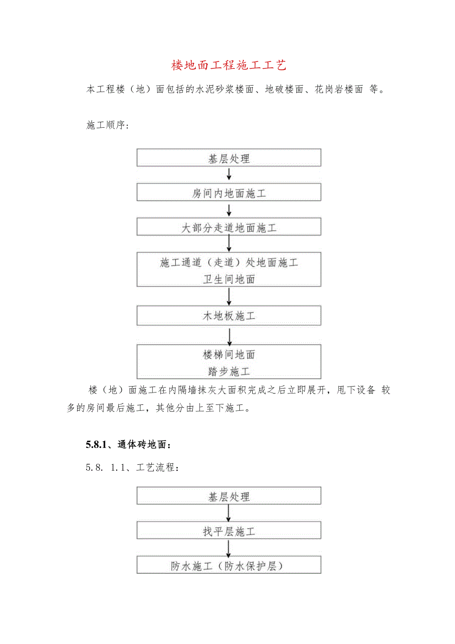 楼地面工程施工工艺.docx_第1页