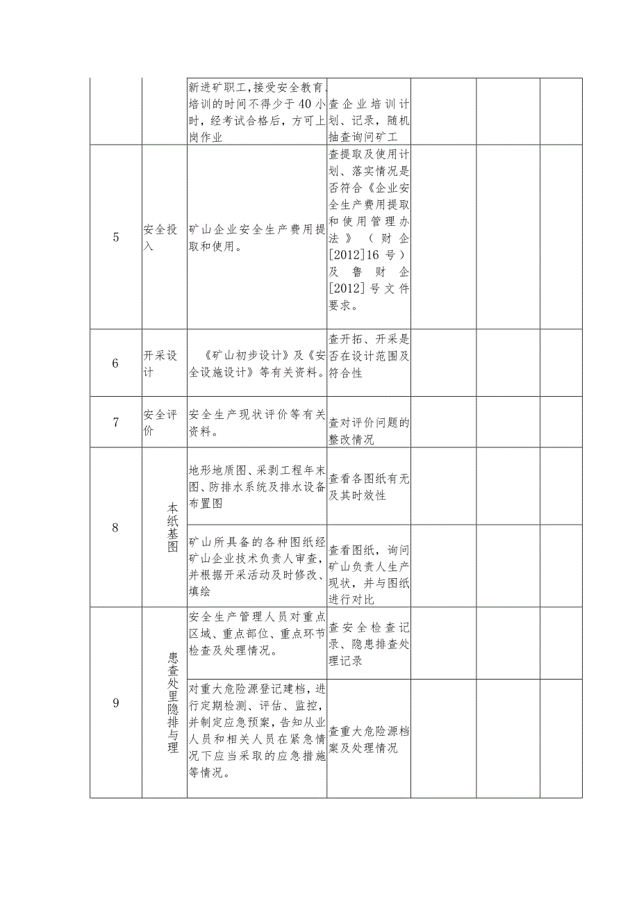 金属非金属露天开采矿山安全生产检查表.docx_第2页