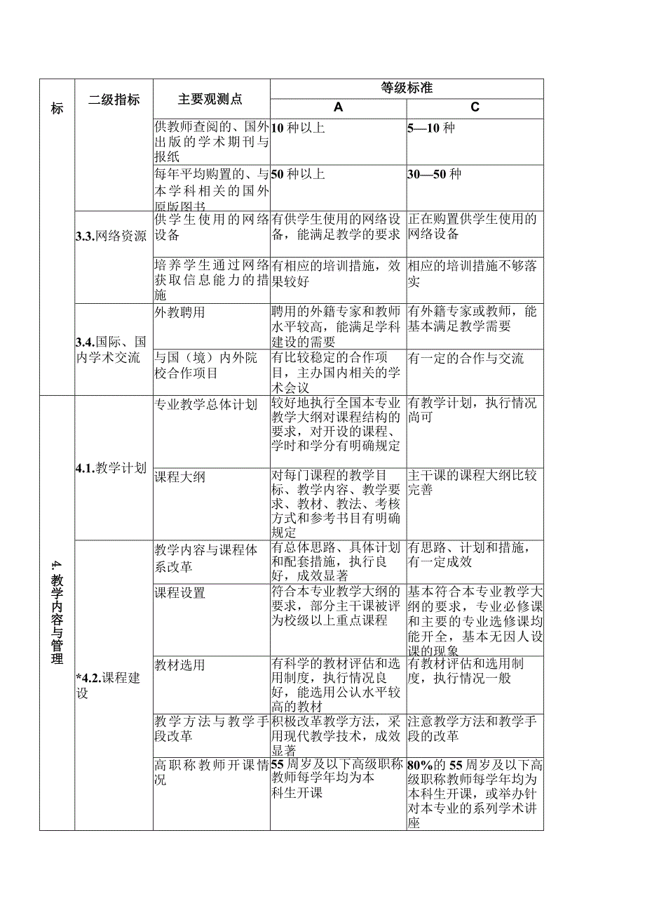 高等学校外语专业本科教学评估指标等级标准.docx_第3页