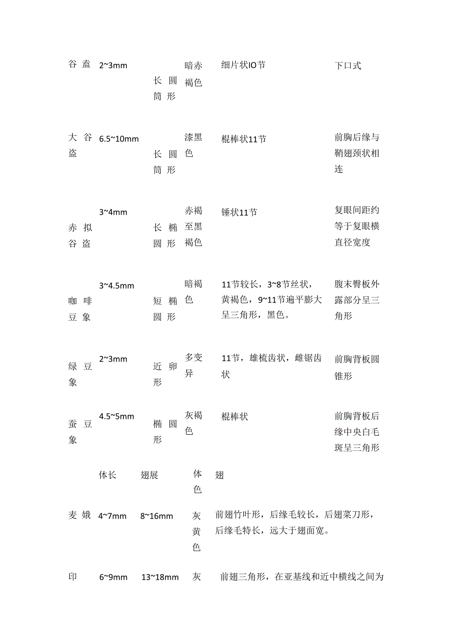 粮情检查制度.docx_第3页