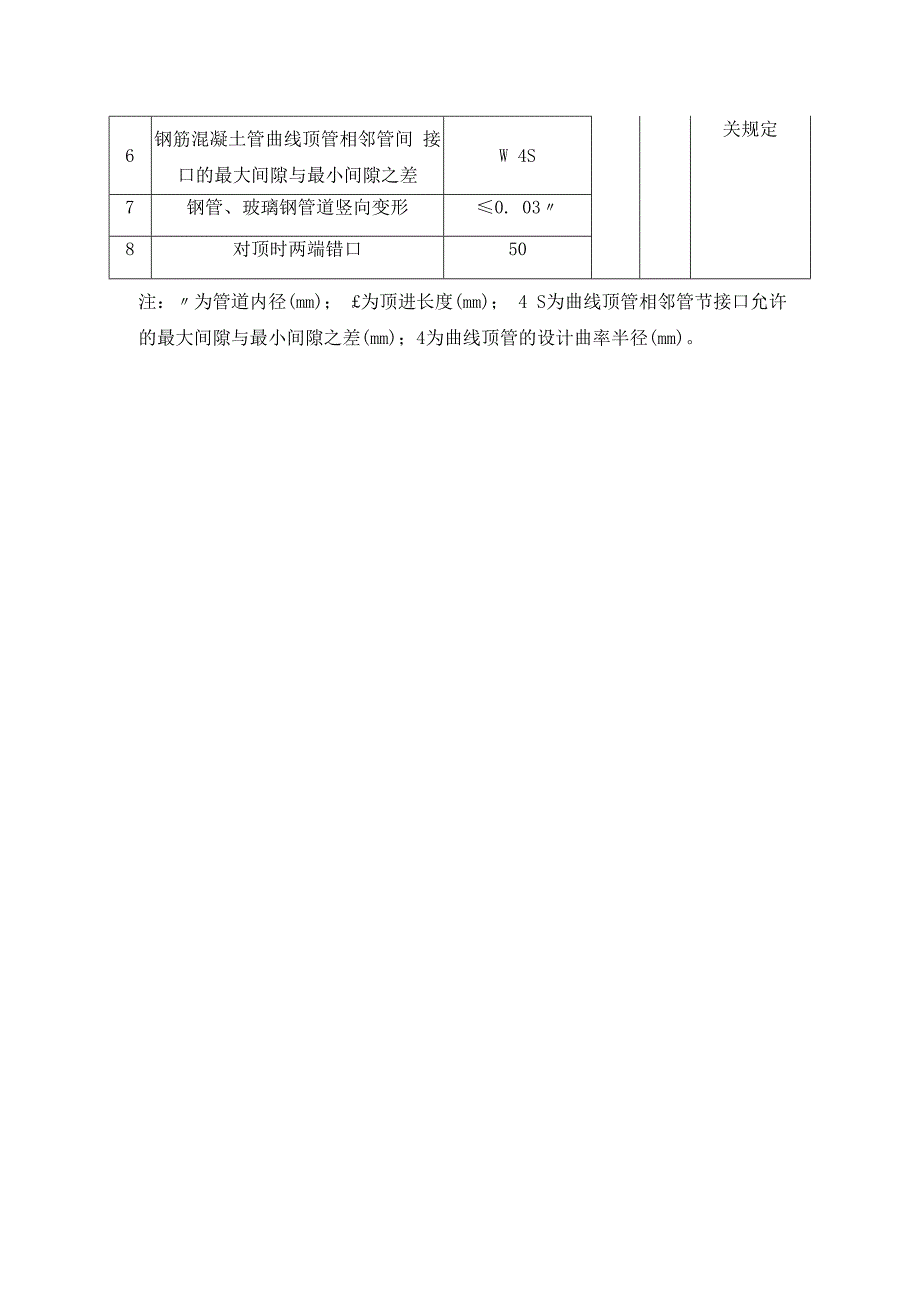 顶管施工贯通后管道允许偏差.docx_第2页