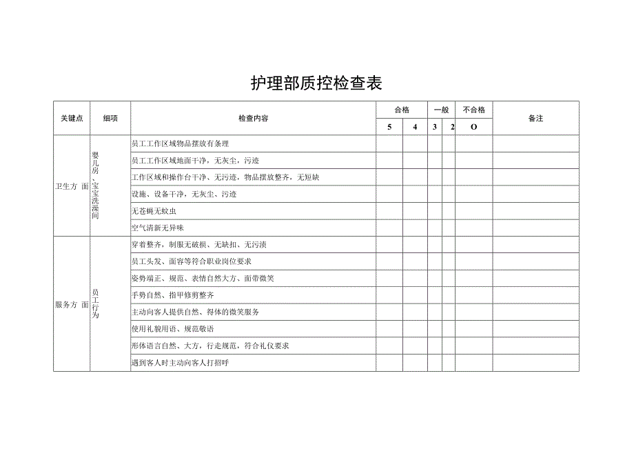 护理部质控检查表.docx_第1页