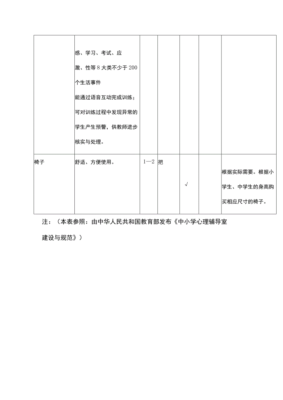 学校心理自助区配备标准.docx_第2页