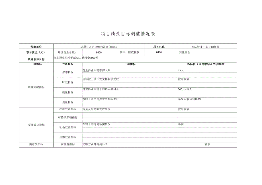 项 目 绩 效 目 标 调 整 情 况 表.docx_第2页