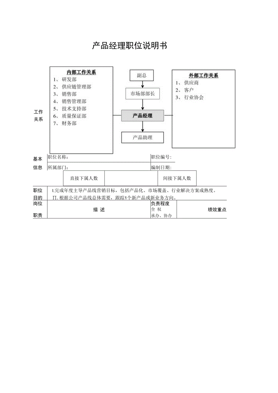 产品经理职位说明书.docx_第1页