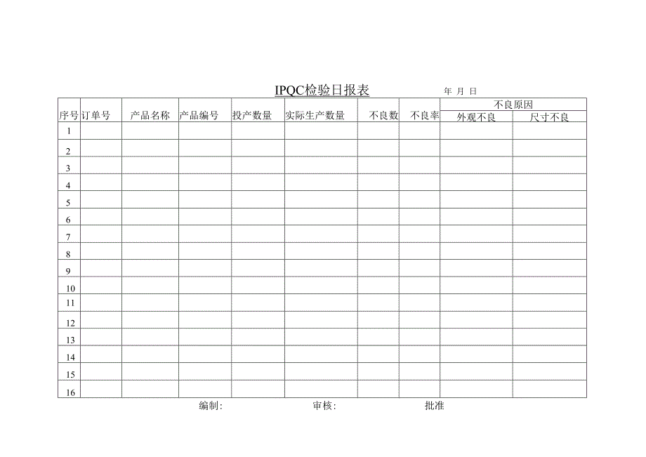 IPQC检验日报表.docx_第1页