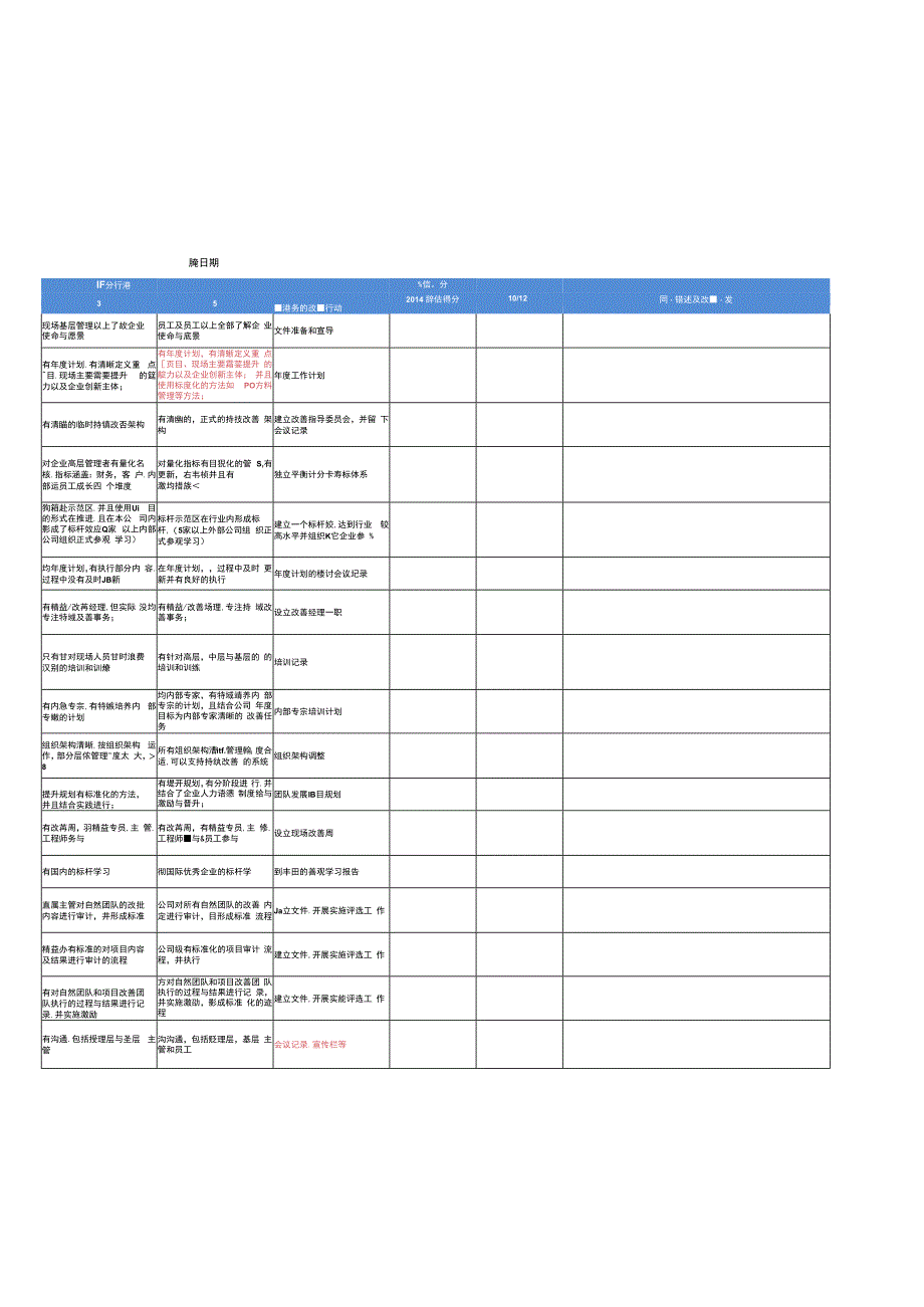 KCM 改善变革管理评估.docx_第3页