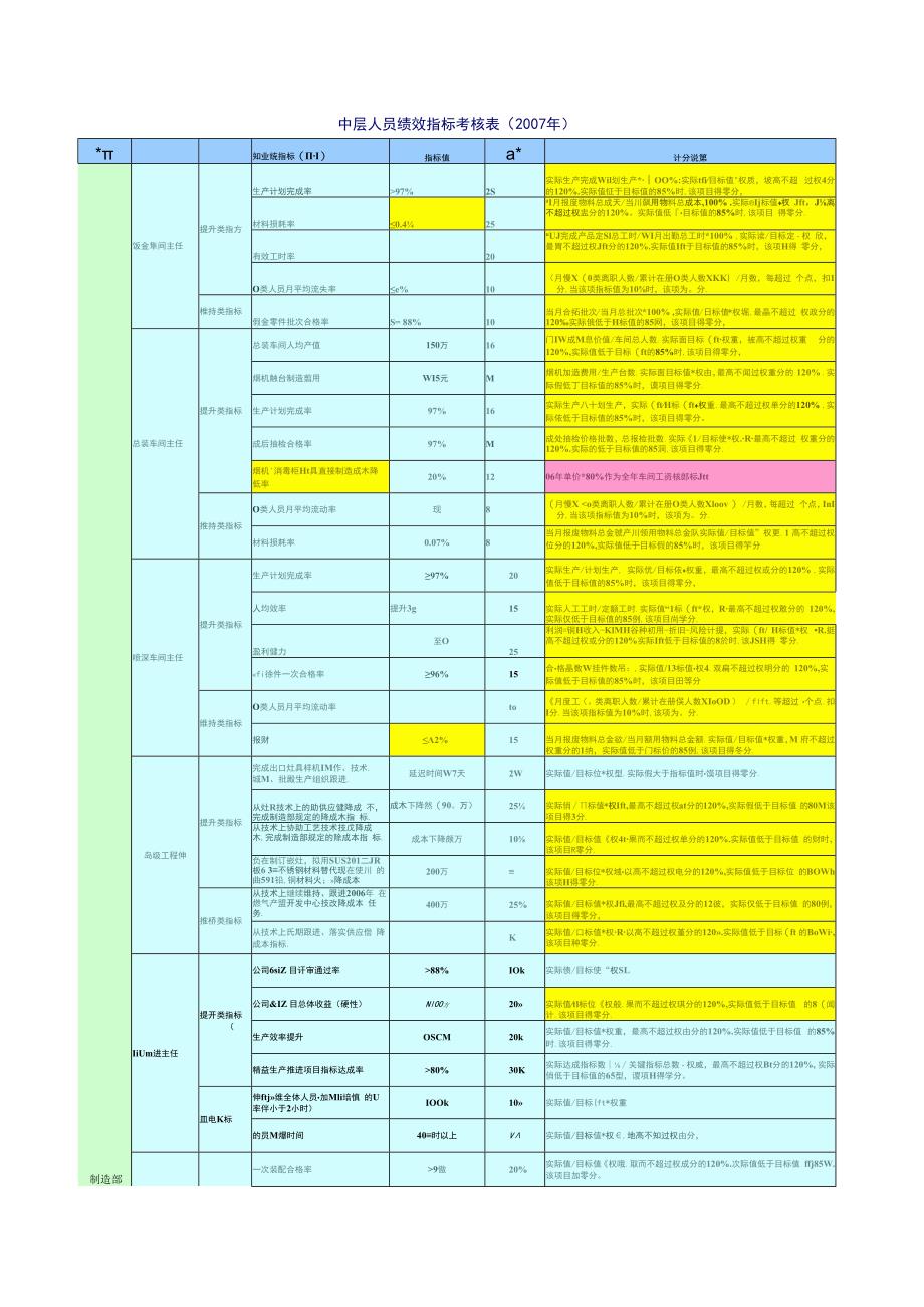 KPI指标库-制造部.docx_第3页