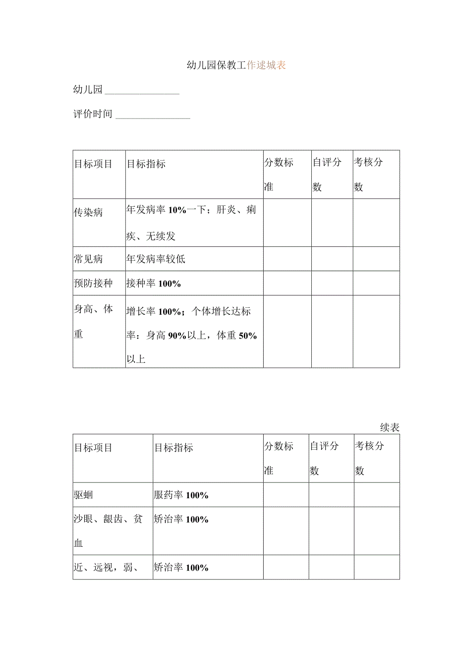 幼儿园保教工作评价表.docx_第1页