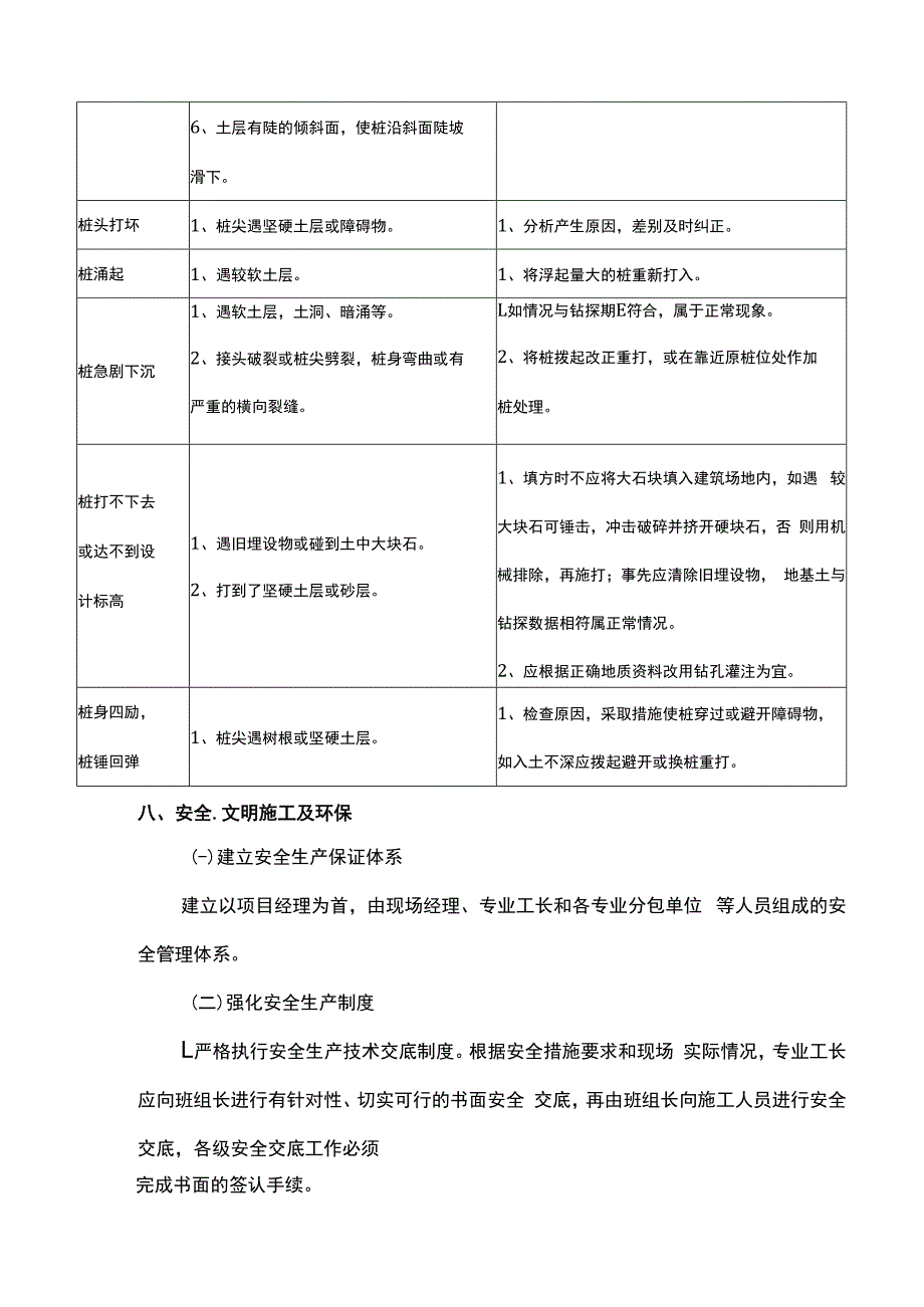 锤击桩质量控制方案.docx_第3页