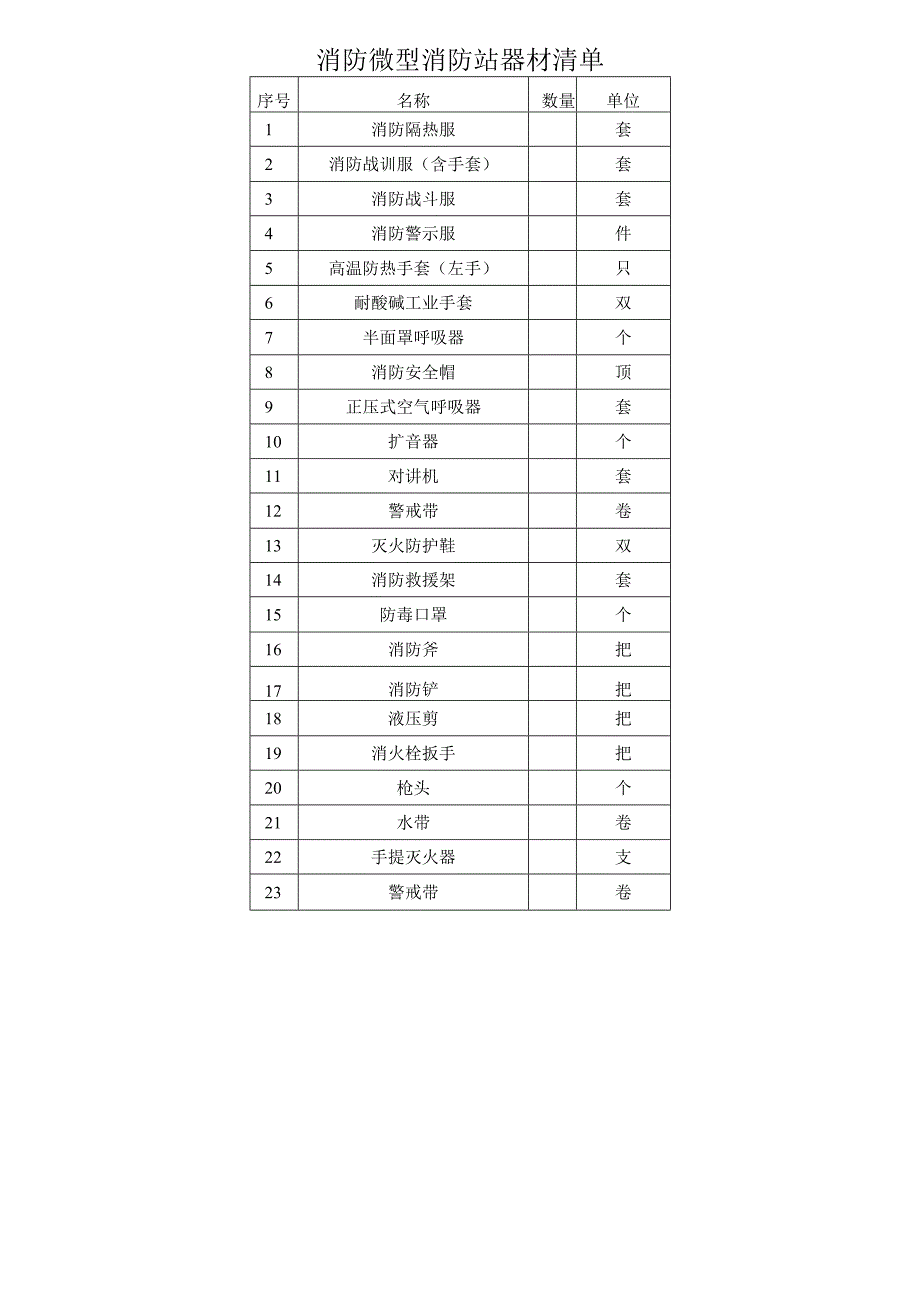 微型消防站器材清单.docx_第1页