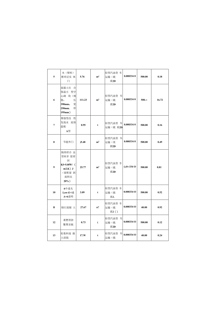 建筑全生命周期碳排放计算专篇.docx_第3页