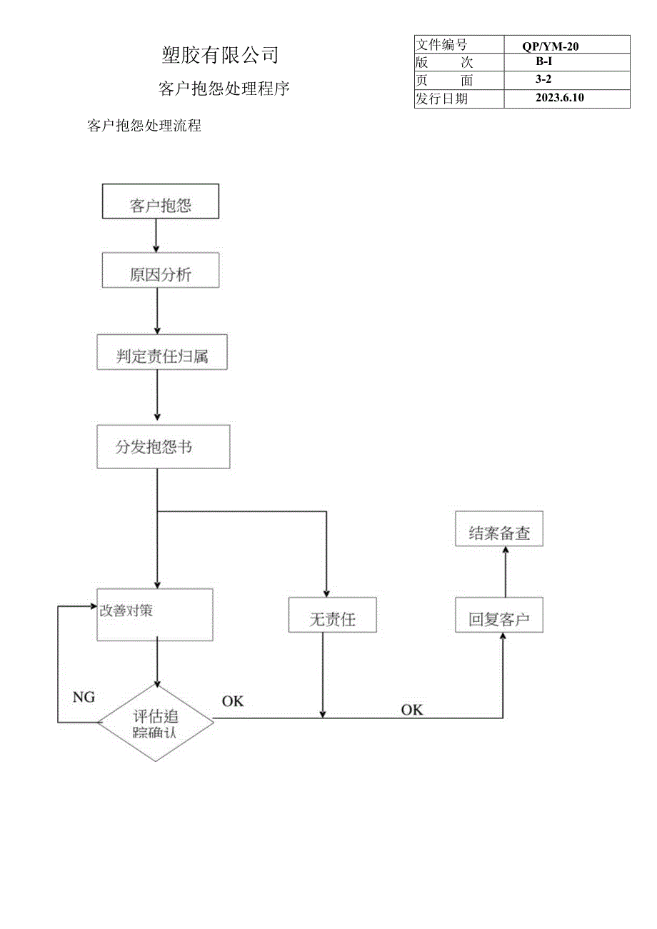 客户抱怨处理控制程序(改).docx_第2页