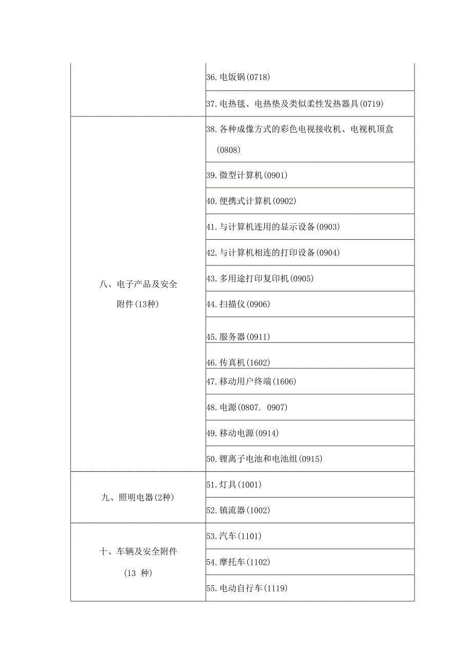 强制性产品认证目录（2023年修订）.docx_第3页