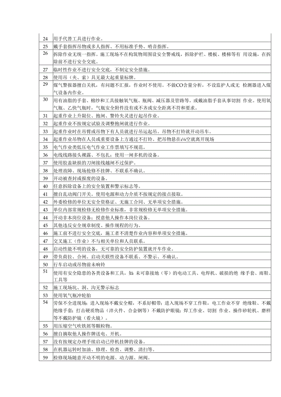 【06】车间常见不安全行为汇总.docx_第2页