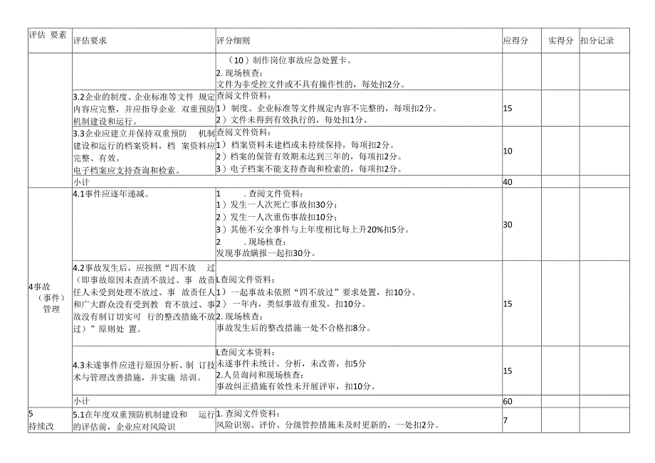 机械制造企业双重预防体系通用要求效果评估评估检查表.docx_第3页