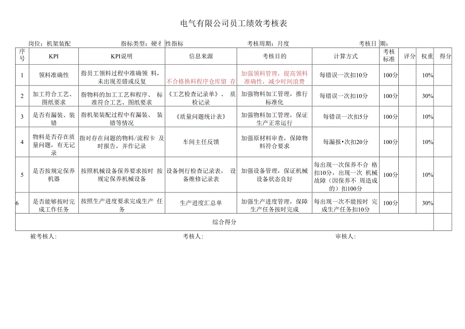 机架装配考核指标库.docx_第1页