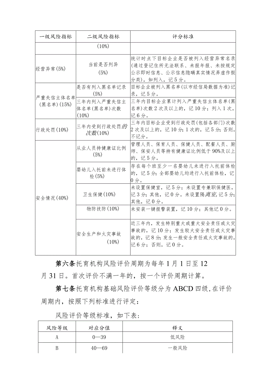 托育机构综合监管风险评估制度.docx_第2页