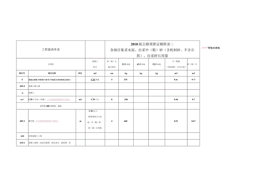 工程量清单表2018版公路预算定额.docx_第2页