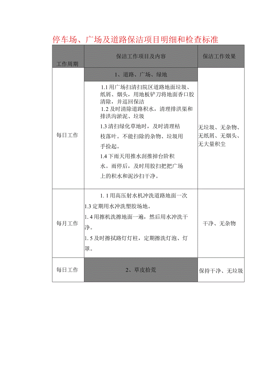 停车场、广场及道路保洁项目明细和检查标准.docx_第1页