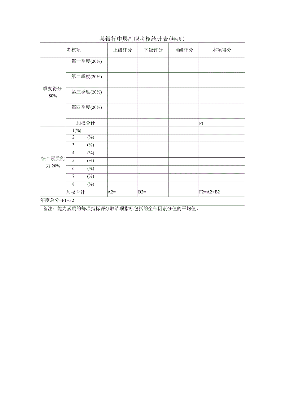 某银行中层副职考核统计表（年度）.docx_第1页